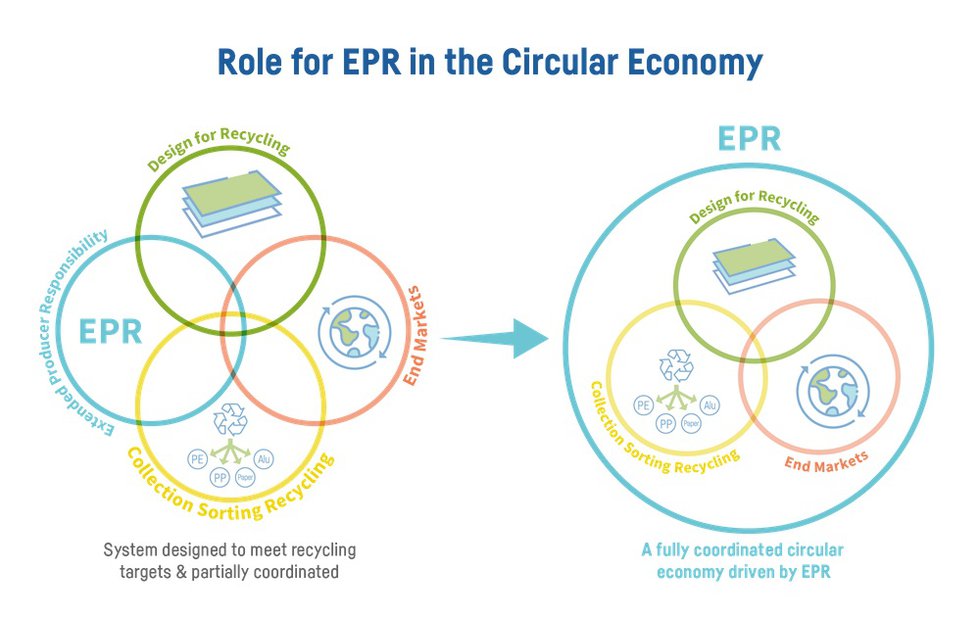 what-role-does-epr-play-in-the-circular-economy-ceflex-launches-epr